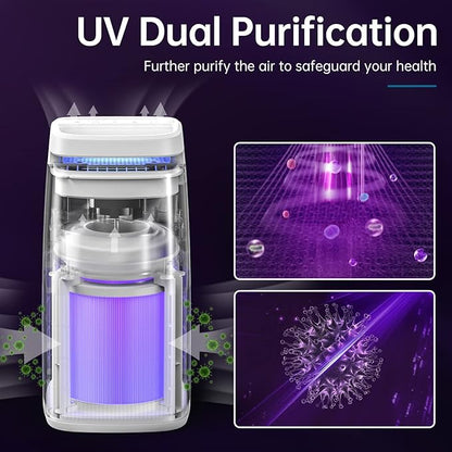 POMORON 4-in-1 Air Purifiers for Home, Air Ionizer Negative Ion Generator, H13 HEPA Filter, UV, Covers 1250 Ft² 99.97% Removal Rate for Pollen Smoke Pet Dander Air Cleaner for Bedroom, MJ002H, White
