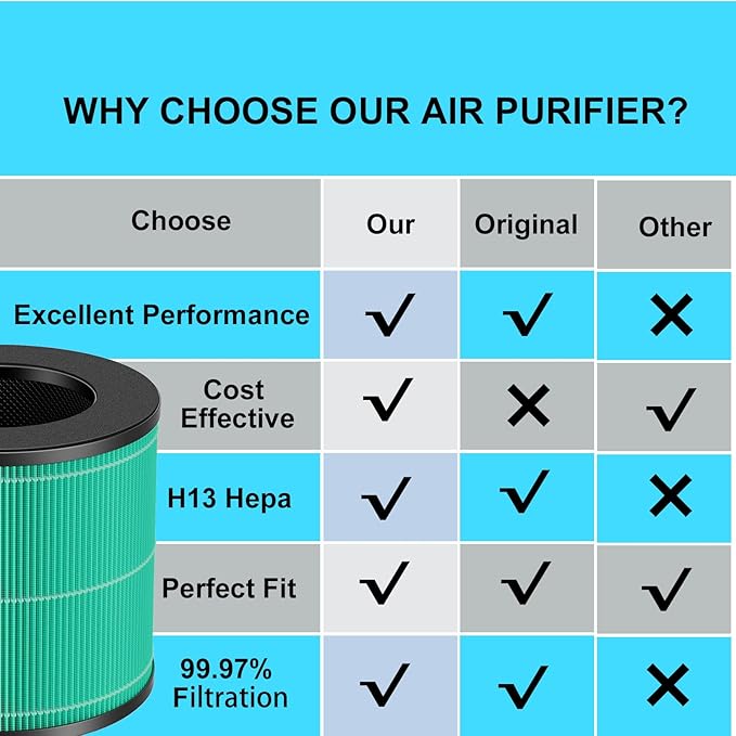 2 Pack AC300 True HEPA Replacement Filter Compatible with Purivortex AC300 Air Purifiers, 3-in-1 H13 True HEPA Filter Green