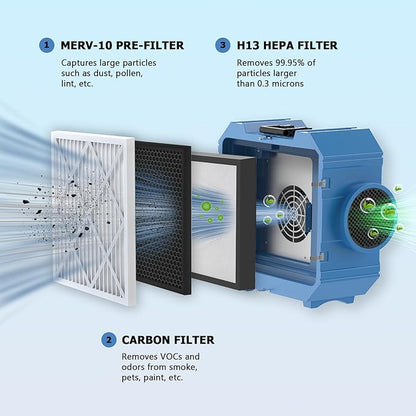 3-Stage Filters Replacement Set, Include MERV-10 Prefilter, Carbon and Hepa Filters, Compatible with X550 & X800