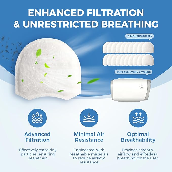 Replacement HME for HumidX F20 with Airmini Filters,FSA & HSA Eligible,6 Pack Replacement Cartridges & 20 Pack Filters Compatible with Airmini CPAP & AirFit,AirTouch F20 Full Face Mask,CPAP Supplies
