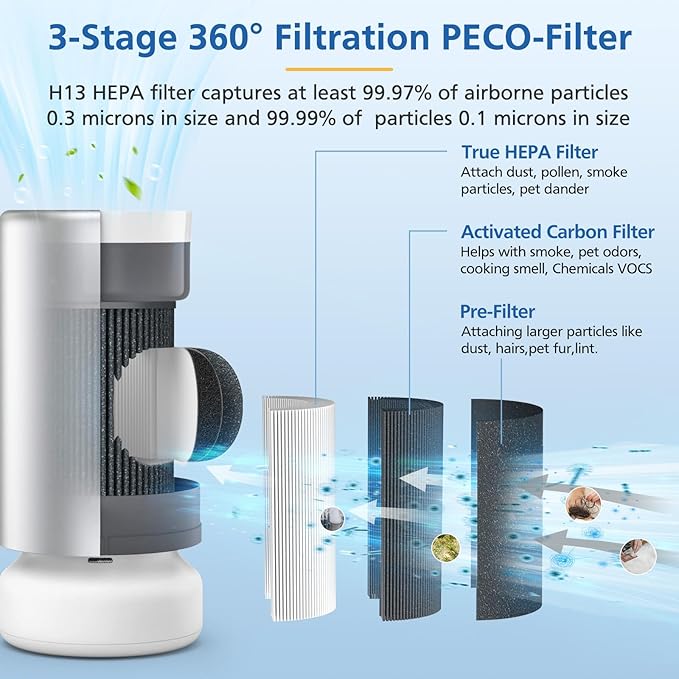 Air Pro HEPA Tri-Power Filter Compatible with Molekule Air Pro | Air Purifier, Multi-Stage Filtration System with Activated Carbon Air Pro Filter, 1 Pack