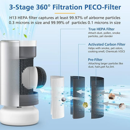 Air Pro HEPA Tri-Power Filter Compatible with Molekule Air Pro | Air Purifier, Multi-Stage Filtration System with Activated Carbon Air Pro Filter, 1 Pack
