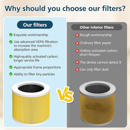 2 Pack A1 Replacement Filter Compatible with VEWIOR Air Purifier Hqsc-50, Hqkj-80, Ameifu Ap01w, Koios Hqkj-50, Pet Filter for Vewior A1w Air Purifier (Yellow)