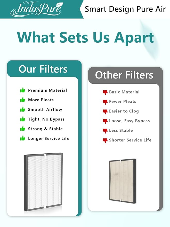 3000 Replacement Filter Compatible with Air Doctor 3000 Air Purifier, 2 Premium Filter,Compare to ADF3001
