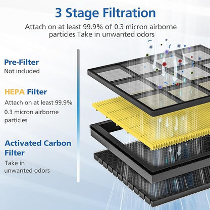 2 Pack Vital 100S Pet Care Replacement Filter for LEVOIT Vital 100S Air Purifier, 3-in-1 Vital 100s-P Hepa Filter and High-Efficiency Activated Carbon Filter, Replace Part #Vital 100S-RF-PA, Yellow