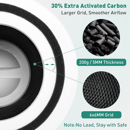 Core 300 Air Purifier Replacement Filter Compatible with LEVOIT Core 300 Air Purifier 3-in-1 H13 True HEPA Air Replacement Filter Compatible with LEVOIT Core 300,300S,P350