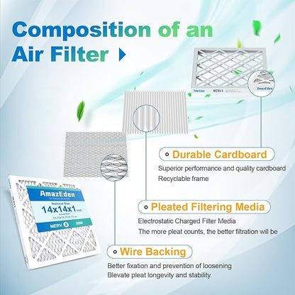 14x14x1 Air Filter 6 Pack (MERV 8) HVAC AC Furnace Air Filters 14x14 Pleated Dust Defense Replacement for Home MPR 600 FPR 5 (Actual Size: 13.75x13.75x0.75 Inches)