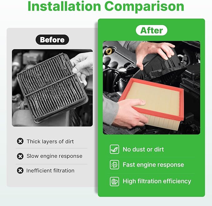 2PCS Engine Air Filter Fit for 2024 2025 2026 Mazda CX-90 CX90, 2025 2026 CX-70 CX70 Air Filter Replacement Engine Filter Automotive Accessories# PXFV133A0