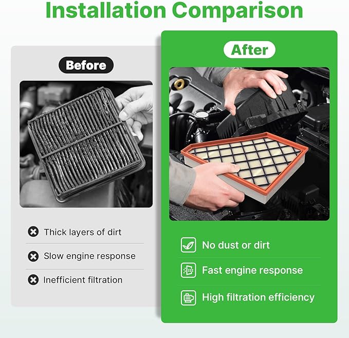 Engine+Cabin Air Filters Fit for 2018-2025 2026 Traverse, 2019-2026 Blazer, 2017-2026 Acadia, 2018-2026 Enclave, 2017-2026 XT5, 2020-2026 XT6 Engine Air Filter Accessories CF11966 CA12166
