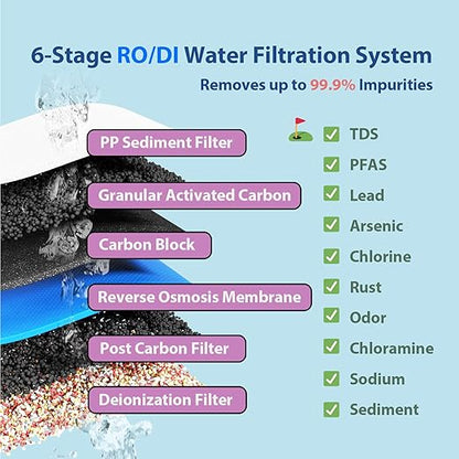 iSpring RCC7D 75 GPD Reverse Osmosis/Deionization Water Filter System, Removes TDS, Chlorine, Fluoride, Lead, and More, Fits Under Sink, 1 Year Warranty