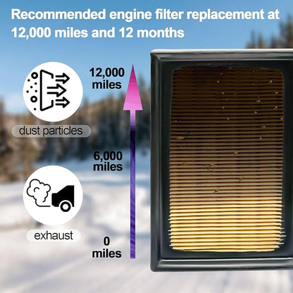 FUN-DRIVING 2 Pack Engine Air Filter for COROLLA Hybrid 1.8L(24-20) PRIUS 1.8L(22-16),PRIUS AWD-E 1.8L(22-19),PRIUS C 1.8L(19-12),PRIUS PRIME 1.8L(22-17) CA11426