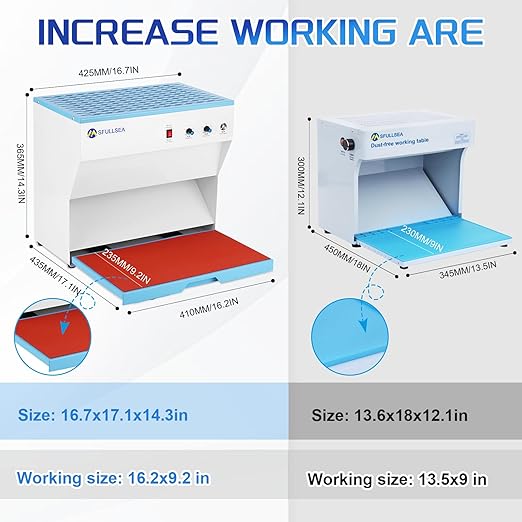Flow Hood H13 HEPA Filter Hood Large Size HEPA Air Filtration Fan Unit HEPA Filter Fan Clean Bench Workstation for Phone LCD Repair Tissue Culture Seedlings