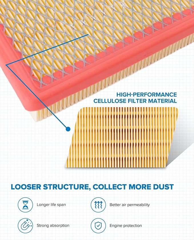 PHILTOP Engine Air Filter, Compatible with CA11257 Dodge Charger 2011-2023, Challenger 2011-2019, 2020-2023 5.7L/3.6L/6.4L, Chrysler 300 2011-2023, Improve Engine Performance Car Accessories