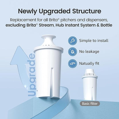 AQUA CREST Replacement for Brita® Filter, Brita® Water Pitchers and Dispensers, Classic OB03, Mavea® 107007, and More, NSF Certified Pitcher Water Filter, 3 Count