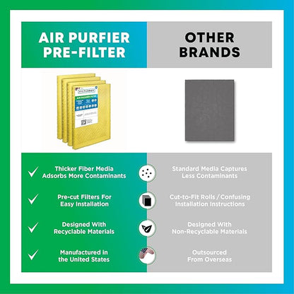 Filterbuy 18x20 Air Cleaner Filter Replacement Pads with Activated Carbon for Dynamic, Micropower Guard, PremierOne PureFlo P6100 MS-1625, and More (4-Pack)