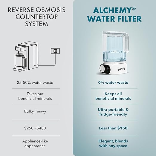 Compact 50oz Countertop Electric Water Filter Pitcher – Removes 99% of Lead, Microplastics, PFAS & Chlorine – Advanced Carbon Block & UltraFiltration Technology – 6 Months Filter Life