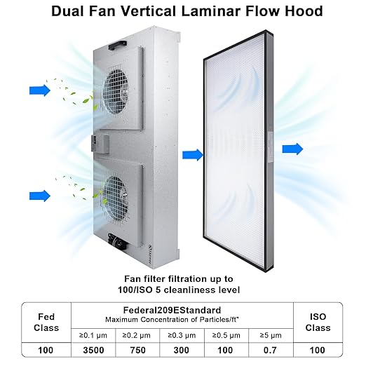 Fan Filter Unit Laminar-Flow-Hood Yzzwer - FFU HEPA Filters for Class 100/ISO 5 Cleanliness Clean Room Mycology and Mushroom Room Work 46" x 22.6" (HEPA Filter)