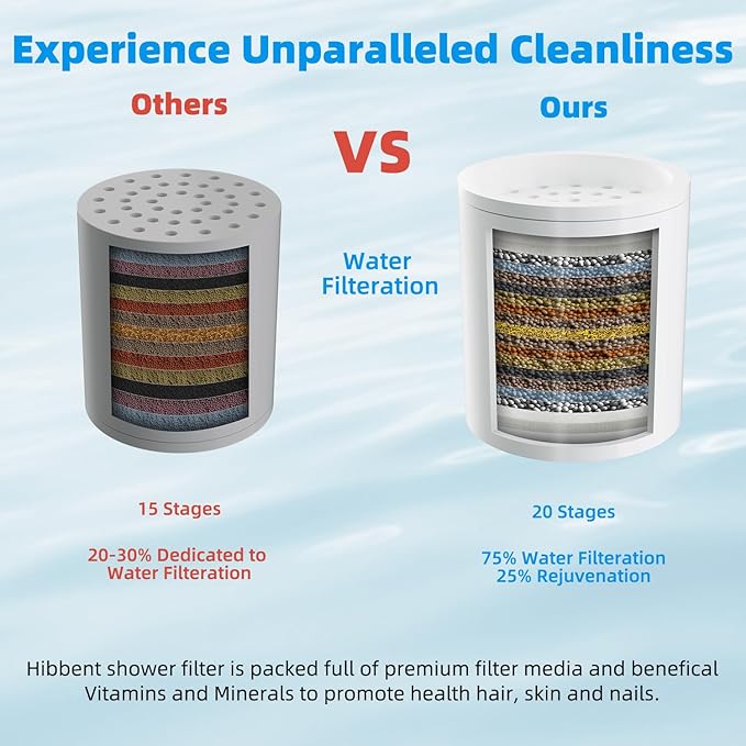 Hibbent Shower Filter for Hard Water, High Output Shower Head Filter to Remove Chlorine and Fluoride, 20 Stage Showerhead Filter with Vitamin C, Reduces Dry Itchy Skin, and Eczema, Oil-Rubbed Bronze