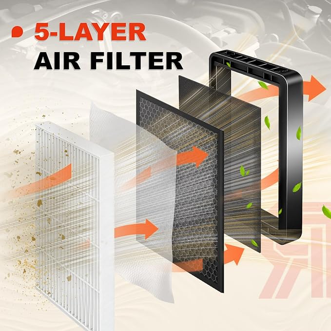 2-Pack Upgrade HEPA Cabin Air Filter Kit Activated Carbon Replacement with 2016-2026 Model 3 & 2020-2026 Model Y with Accessories(Standard/Premium/Performance)