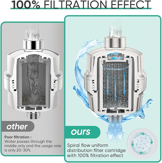 Cobbe HD HEAVY DUTY High Output Shower Filter 2 Pack – 99% REMOVAL Shower Head Filter for Hard Water, Heavy Metals, Chlorine and Harmful Substance, Improve your skin and hair - Brushed Nickel