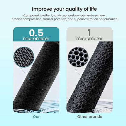 Dropology EDRARXD1 Refrigerator Water Filter Replacement Compatible with EDRARXD1, Filter A, EDRARXD1B, W11569863, WHRARXD1, Water Filter (Pack of 2)