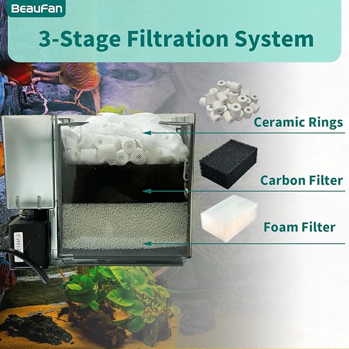 2 Set of Three-Stage Filtration Tank Filter Maintenance Kit, Replacement for AquaClear 110 Power Filter, Fish Tank Filter for 60- to 110-Gallon Aquariums