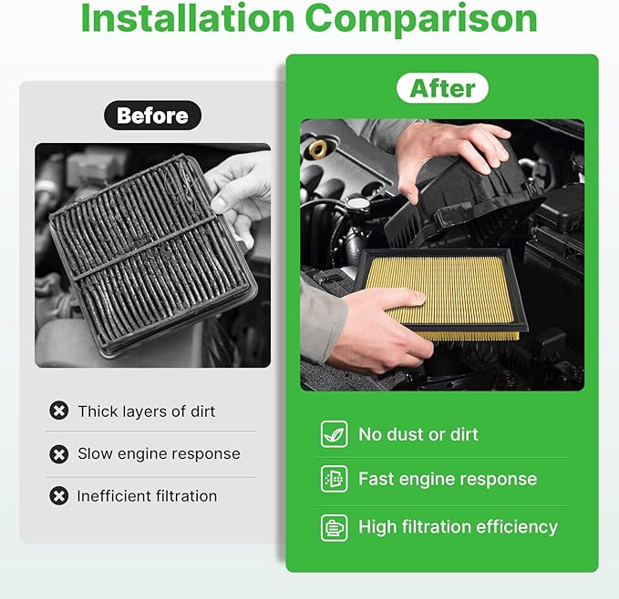 Engine+Cabin Air Filters (All Only Fit Hybrid, Not Gas!) Fit for 2016-2018 Toyota RAV4 2.5L, 2010-2015 Prius 1.8L Engine Air Filter AC Air Filter for My Car Accessories# 17801-37020 CF10285
