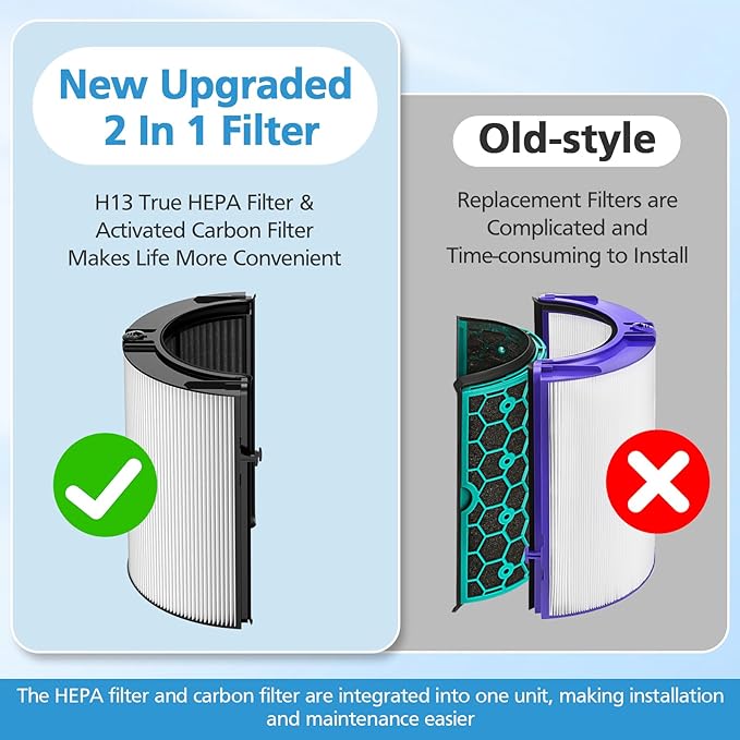2 Pack Combi 360°Glass HEPA+Activated Carbon Filter For Dyson HP1 HP2 TP09 TP07 TP06 TP04 TP10 TP7A HP04 HP06 HP07 HP09 HP10 HP4A HP7A PH01 PH02 PH03 PH04 PH3A DP04 PC1 PC2 Air Purifier, #965432-01
