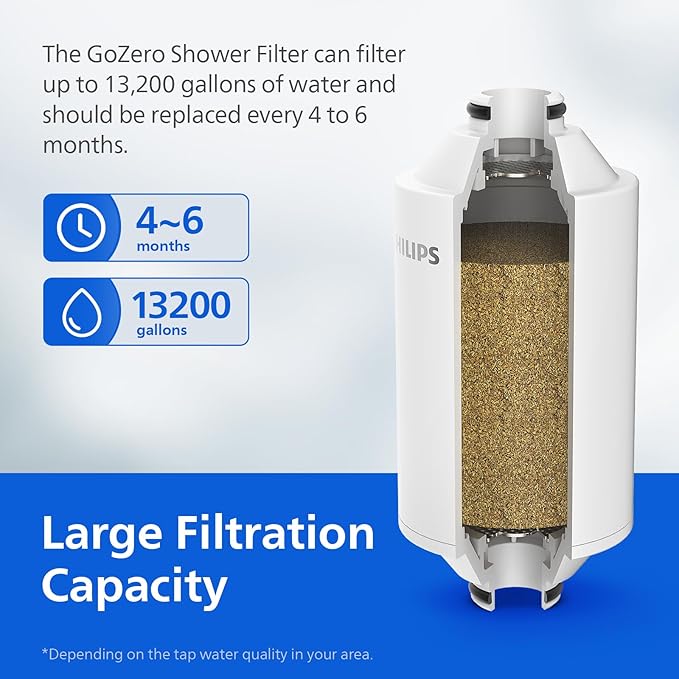 PHILIPS Shower Filter AWP1775BK/37, Water Softener for Hard Water, Shower Filtration with Double Mesh, Reducing Chlorine/Impurities/Rust Sediments for Handheld Showerhead, NSF Certified, Black