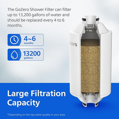 PHILIPS Shower Filter AWP1775BK/37, Water Softener for Hard Water, Shower Filtration with Double Mesh, Reducing Chlorine/Impurities/Rust Sediments for Handheld Showerhead, NSF Certified, Black