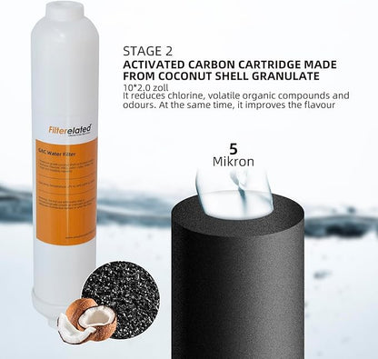 Filterelated 2-Pack GAC & PMB RO Water Filter Cartridges, for 3/4 Stage RO/DI Systems, Aquarium, Reef Tank, Hydroponics, Reduces Chlorine, Heavy Metals, Sediment