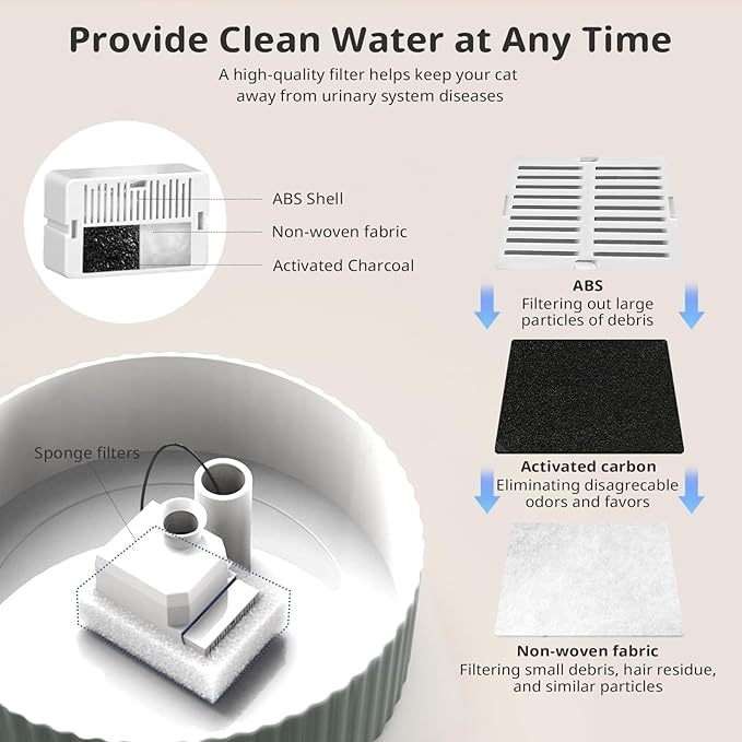 Ceramic Cat Water Fountain, 2.1L/71oz Cupcake Pet Water Fountain for Cats and Dogs, Automatic Pet Drinking Fountain with Pump, Filter & Foam (Dark Grey)