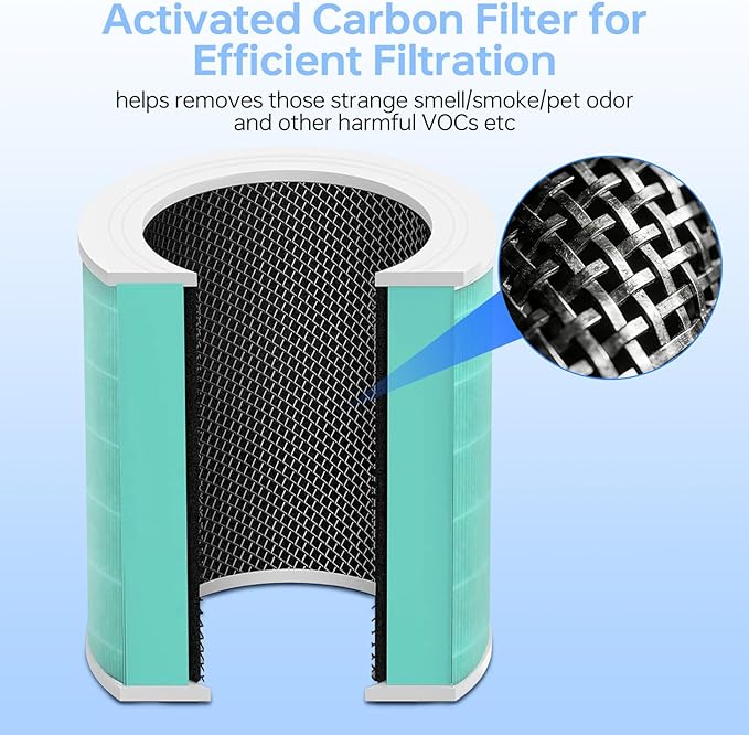 Core 600S Toxin Absorber Replacement Filter Compatible for Levoit Core 600s/Core 600s-P, 3 in 1 Efficient Middle Filter & Activated Carbon Filter,Great for Smoke Odors, Core 600S-RF-TX, 2Pack, Green