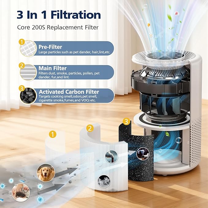 2 Pack Core 200S Replacement Filter, Compatible with LEVOIT Core 200S Core 200S-P Smart WiFi Air Purifier, Compare Part# Core 200S-RF, Core 200S-P, White