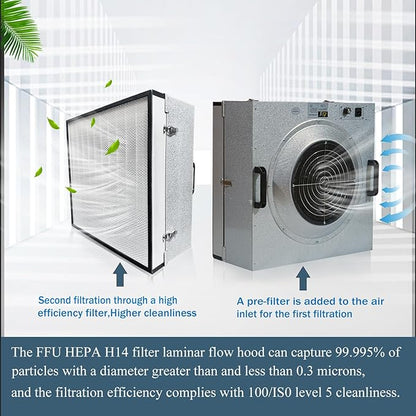 HEPA H14 Filtration Laminar Flow Hood（Include HEPA Filter）,FFU,Updated Fan Filter Unit, Laminar Air Flow Hood (22.6”x22.6”110V), 100/ISO Class 5 Cleanliness, for laboratories/clean rooms/Mushroom Room