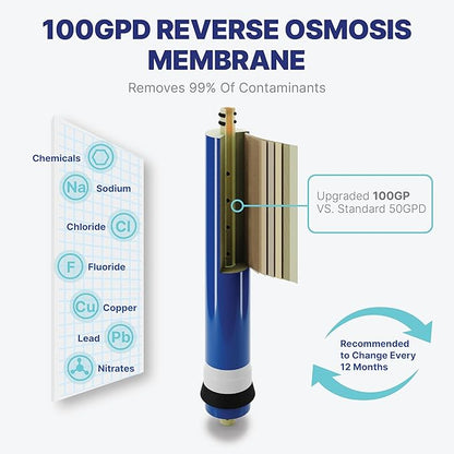 NU Aqua Reverse Osmosis Water Filter System Replacement Set - 6 Stage 1 Year Alkaline Under Sink Kit - Membrane, Sediment, Carbon Filters, Parts & Fittings - Universal RO Filtration Cartridge Pack