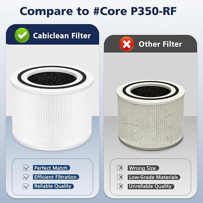 Core P350 HEPA Filter for LEVOIT Core P350 Core 300 Core 300S Air Purifier, 3-in-1 HEPA and Activated Carbon Filter with ARC Formula, Replace Part #Core P350-RF, 2 Pack