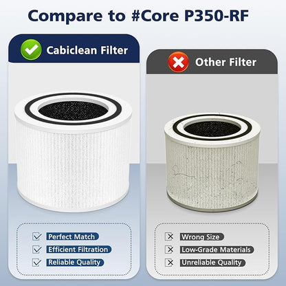 Core P350 HEPA Filter for LEVOIT Core P350 Core 300 Core 300S Air Purifier, 3-in-1 HEPA and Activated Carbon Filter with ARC Formula, Replace Part #Core P350-RF, 2 Pack