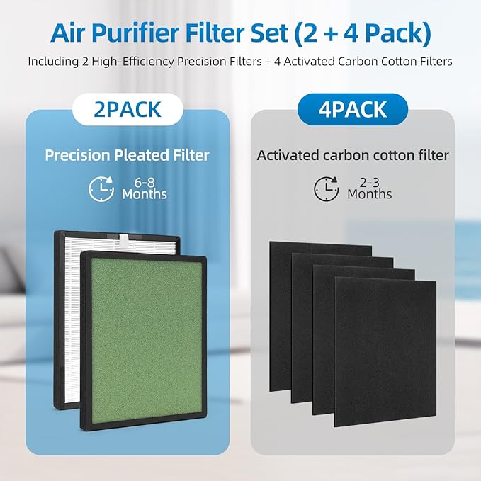 PU-P08 Replacement Filter Compatible with Odec PU-P08 Air Purifier,H13+Activated carbon+Pre-Filters,2-Pack