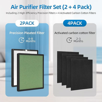 PU-P08 Replacement Filter Compatible with Odec PU-P08 Air Purifier,H13+Activated carbon+Pre-Filters,2-Pack