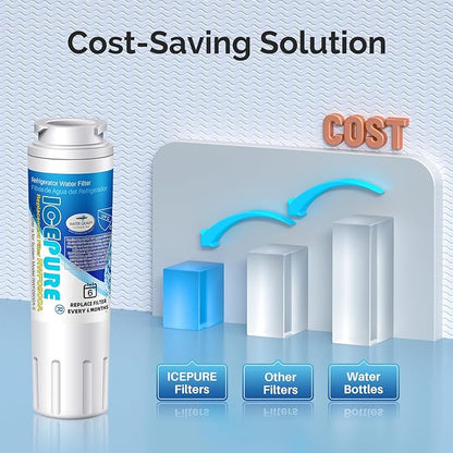 ICEPURE UKF8001Refrigerator Water Filter Replacement for Maytag UKF8001, UKF8001AXX, UKF8001P, Whirlpool 4396395, 469006, EDR4RXD1, EveryDrop Filter 4, Puriclean II, RWF0900A 6PACK