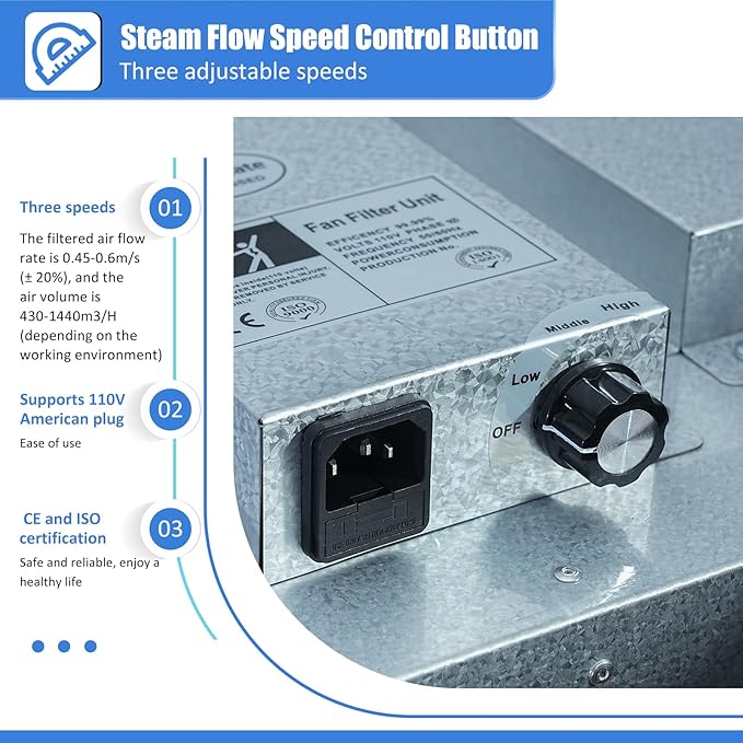 HEPA H14-Filter Laminar Flow Hood Updated FanFilter Unit（Include HEPA Filter）100/ISO Class 5 Cleanroom/Laboratory/Cleanroom/Mushroom Room, Laminar Air Flow Hood(46.2"x22.6"110V)