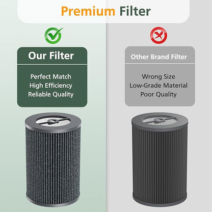Air Pro PECO-HEPA Filters Replacement Compatible with Moleku-le Tri-Power Air Pro Air Puri-fier, 3-in-1 High-Efficiency Replacement Filter, 1 Pack