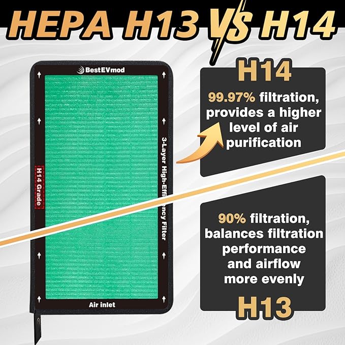 BestEvMod 2 Pack Upgraded Tesla Model 3/Y Cabin Air Filter Replacement HEPA Air Filter with Activated Carbon for 2017-2026 Model 3 & Highland/ 2020-2026 Model Y & Juniper (H14 Precision Filtration)
