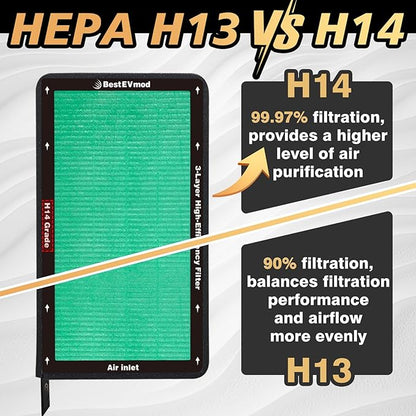BestEvMod 2 Pack Upgraded Tesla Model 3/Y Cabin Air Filter Replacement HEPA Air Filter with Activated Carbon for 2017-2026 Model 3 & Highland/ 2020-2026 Model Y & Juniper (H14 Precision Filtration)