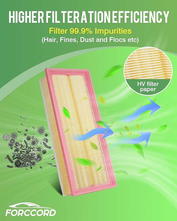 2-Pack Engine Air Filter Fits for Audi A3 2008-2013, Q3 2015-2018, TT 2009, Volkswagen Jetta 2005-2018, Passat, Beetle, CC, Golf, GTI & More Air Filter Replacement 1K0129620D