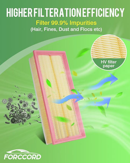 2-Pack Engine Air Filter Fits for Audi A3 2008-2013, Q3 2015-2018, TT 2009, Volkswagen Jetta 2005-2018, Passat, Beetle, CC, Golf, GTI & More Air Filter Replacement 1K0129620D