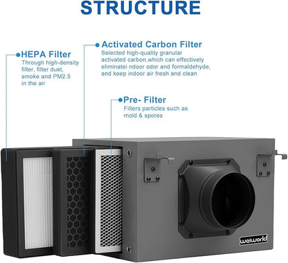 3-Layer Purification Filter Box 4" with High Efficacy Hepa and Carbon Filter, Fit 4 Inch Inline Duct Fans for Fresh Air Intake and Ventilation System