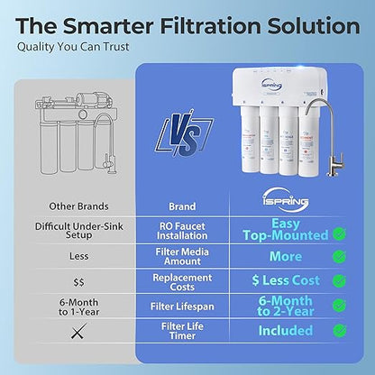iSpring RO5004F-AK Alkaline Reverse Osmosis Water Filter with UV, SGS Tested PFAS and TDS Reduction, 500 GPD, pH+, 2:1 Pure to Drain Tankless Remineralization RO System Under Sink, Filter Life Monitor