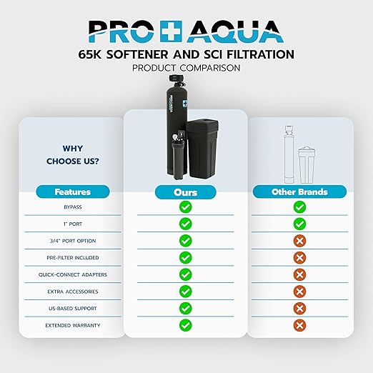 PRO+AQUA PRO-SCI-S65E Whole House Water Filter & Softener Bundle | 65,000 Grain Capacity | Removes Chlorine, Sediment, VOCs, Calcium & Magnesium | Ideal for 4–6 Bathrooms | Extra High-Flow Design